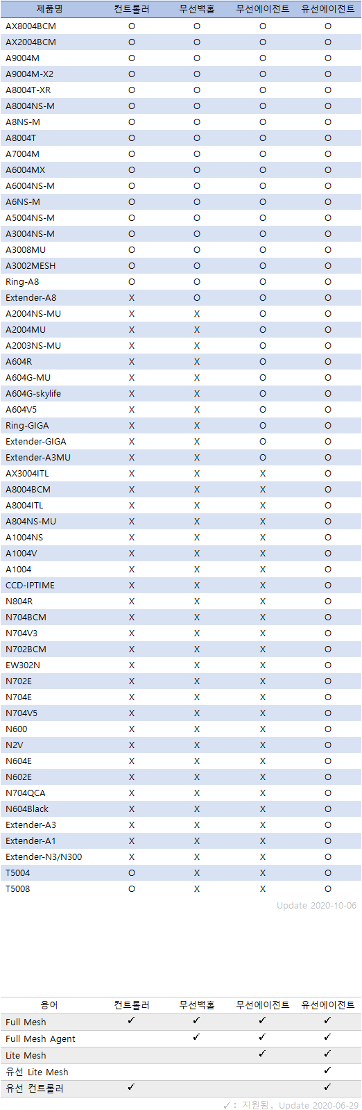 2th_meshbeta_table.png