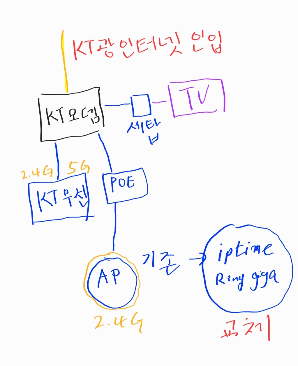 SmartSelect_20201130-233837_Samsung Notes.jpg
