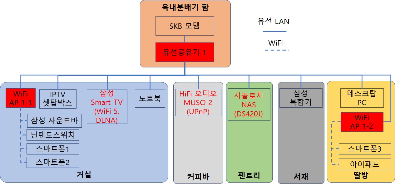 홈 네트워크1.jpg