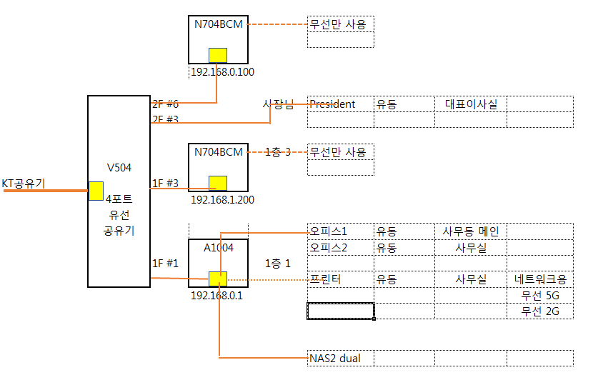내부 네트워크.png