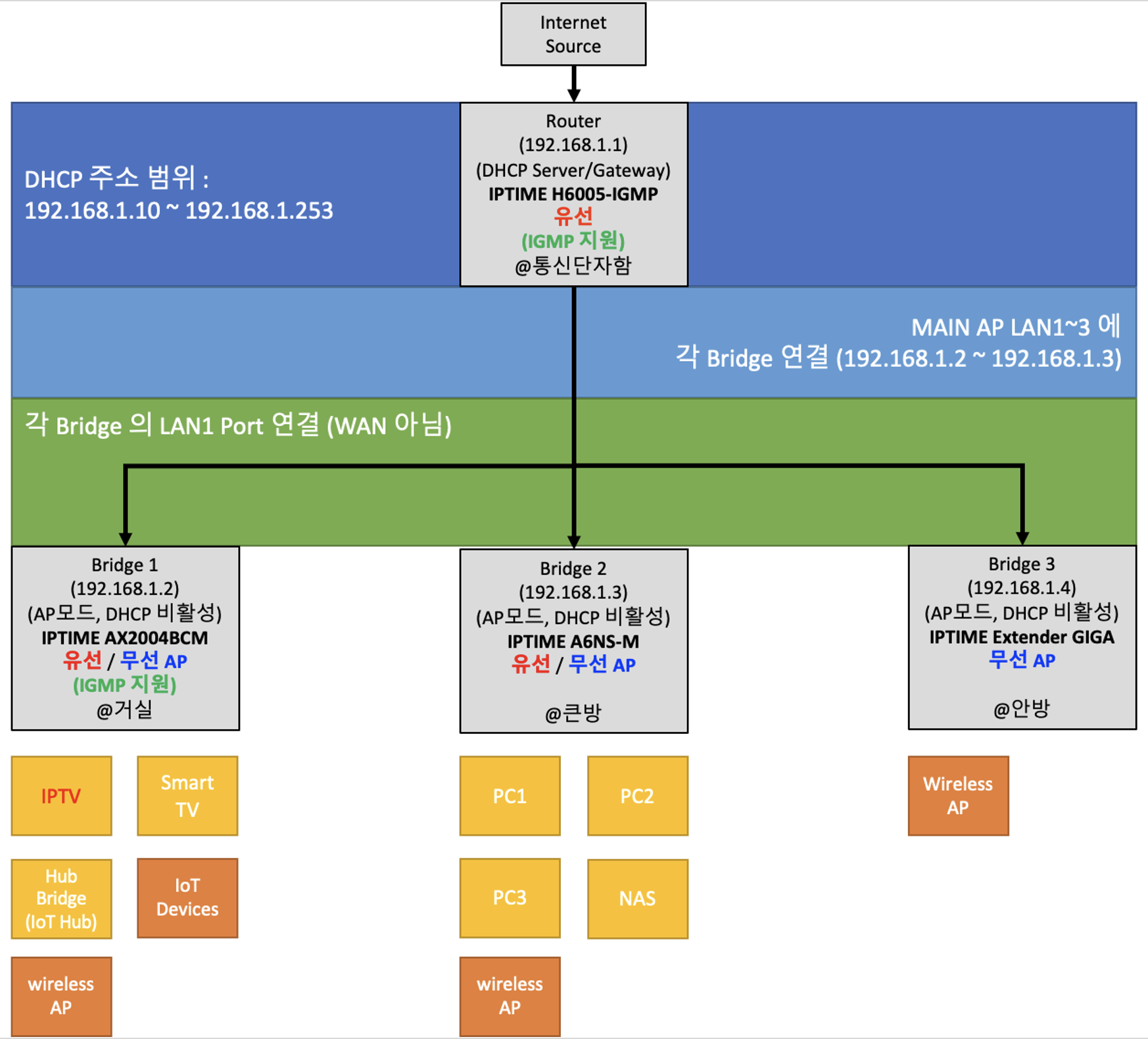 01BD6FE1-F32E-48FE-ADE7-7AE95512ED5C.png