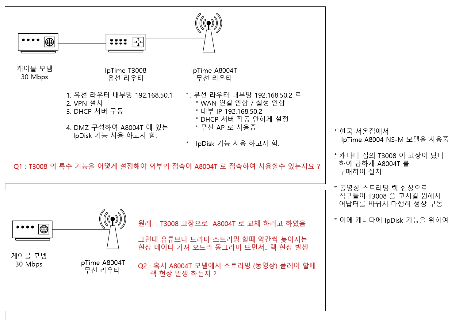 캐나다 집 라우터 세팅.jpg