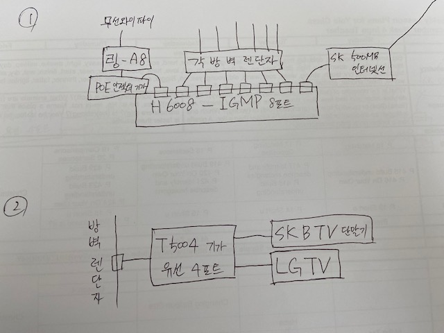 인터넷 구성도.jpg