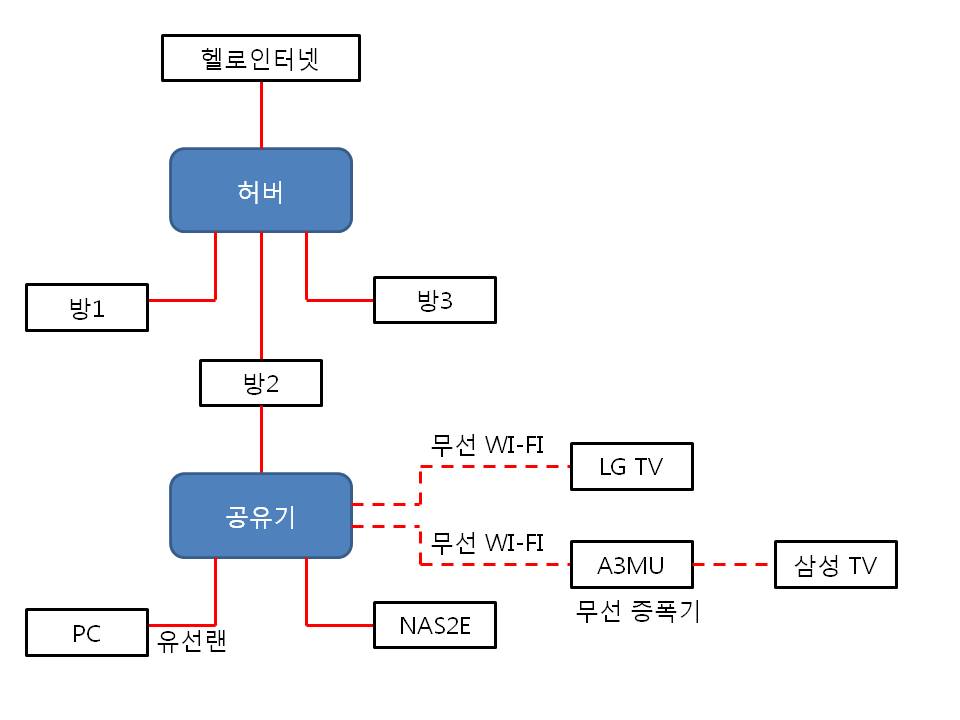 구성도.jpg