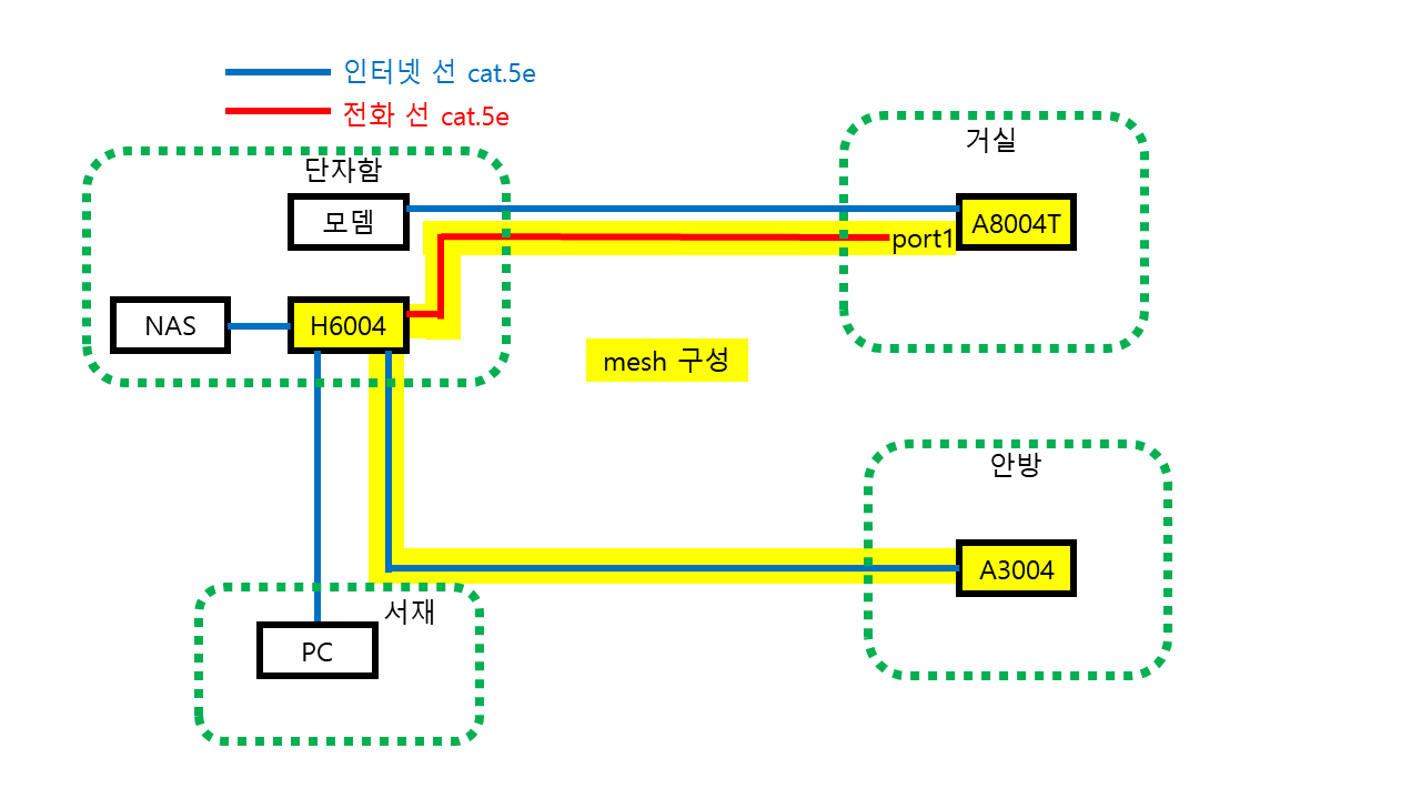 홈 네트워크 구성.png
