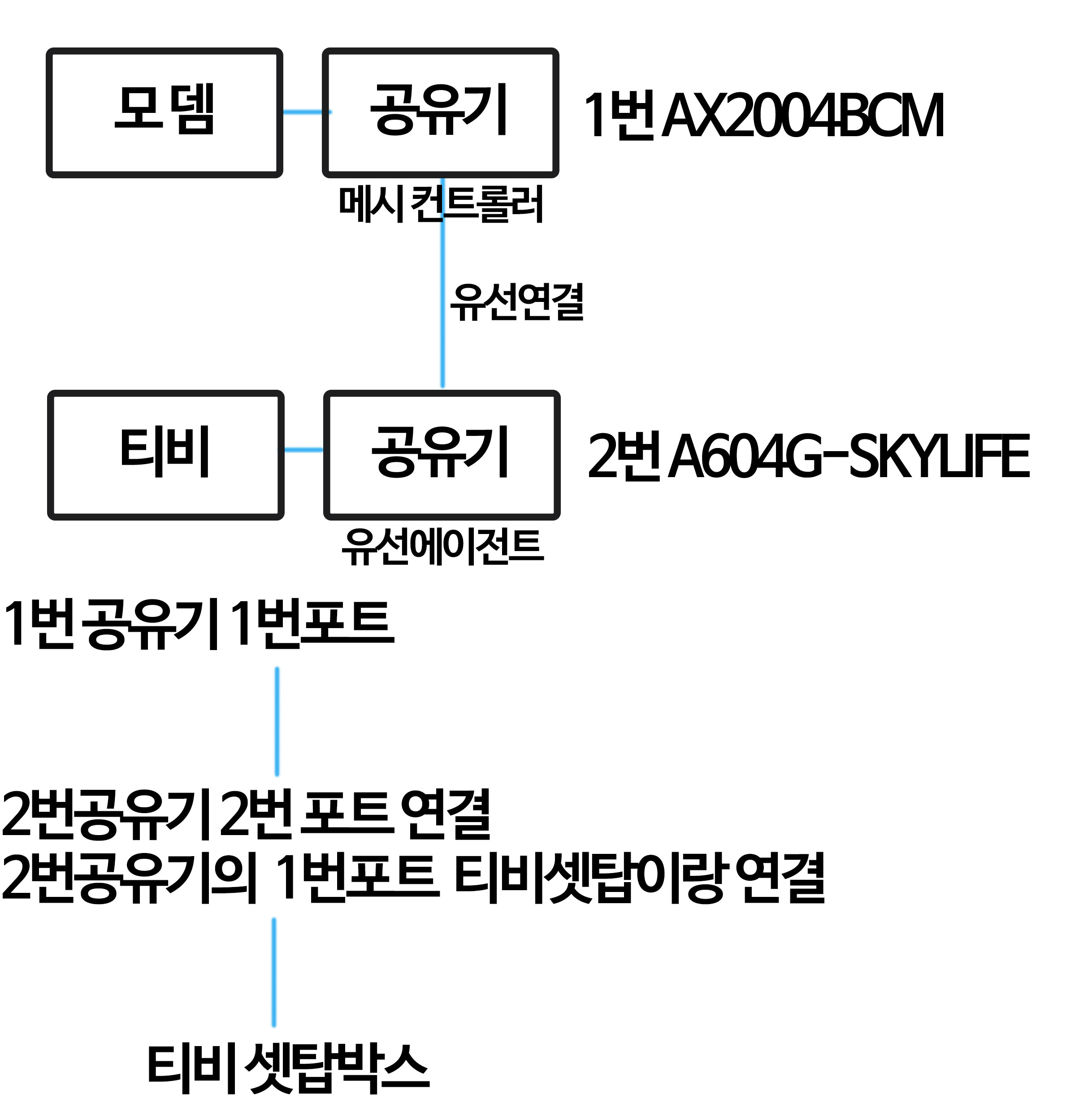 공유기연결.jpg