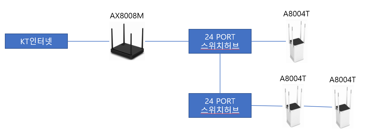 이지메시망구성가능한가요.png