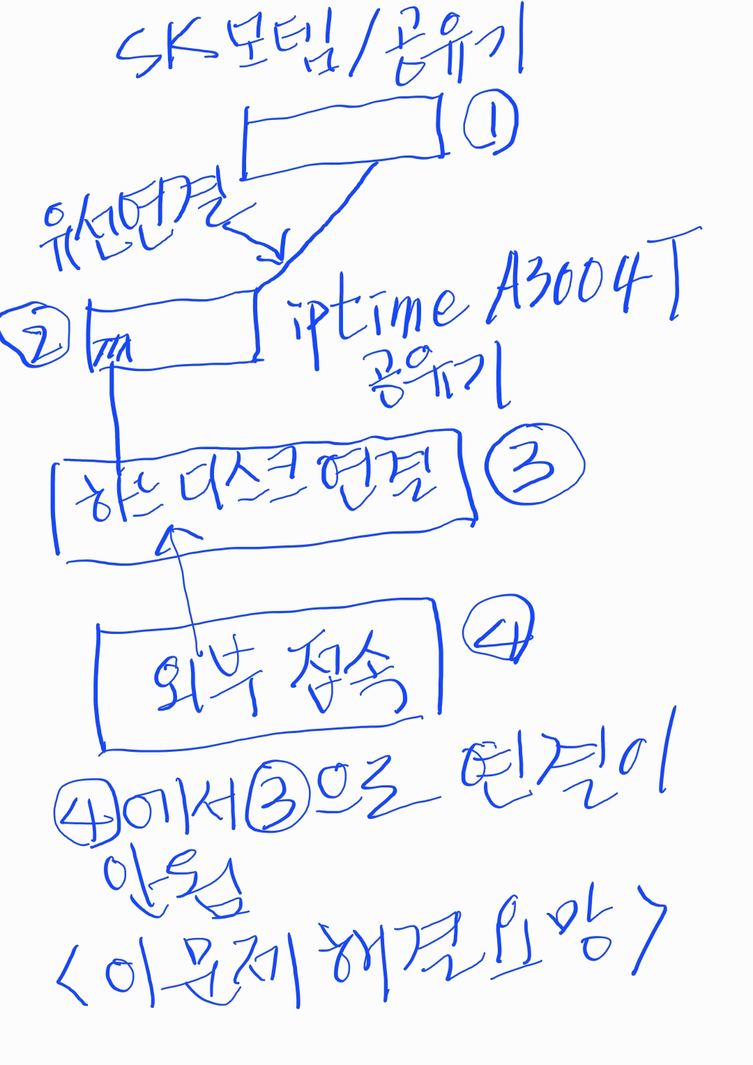 iptime002.jpg