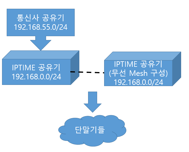 주석 2023-11-24 101925.png