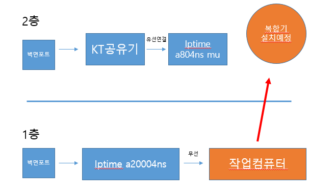 공유기 이용환경.png