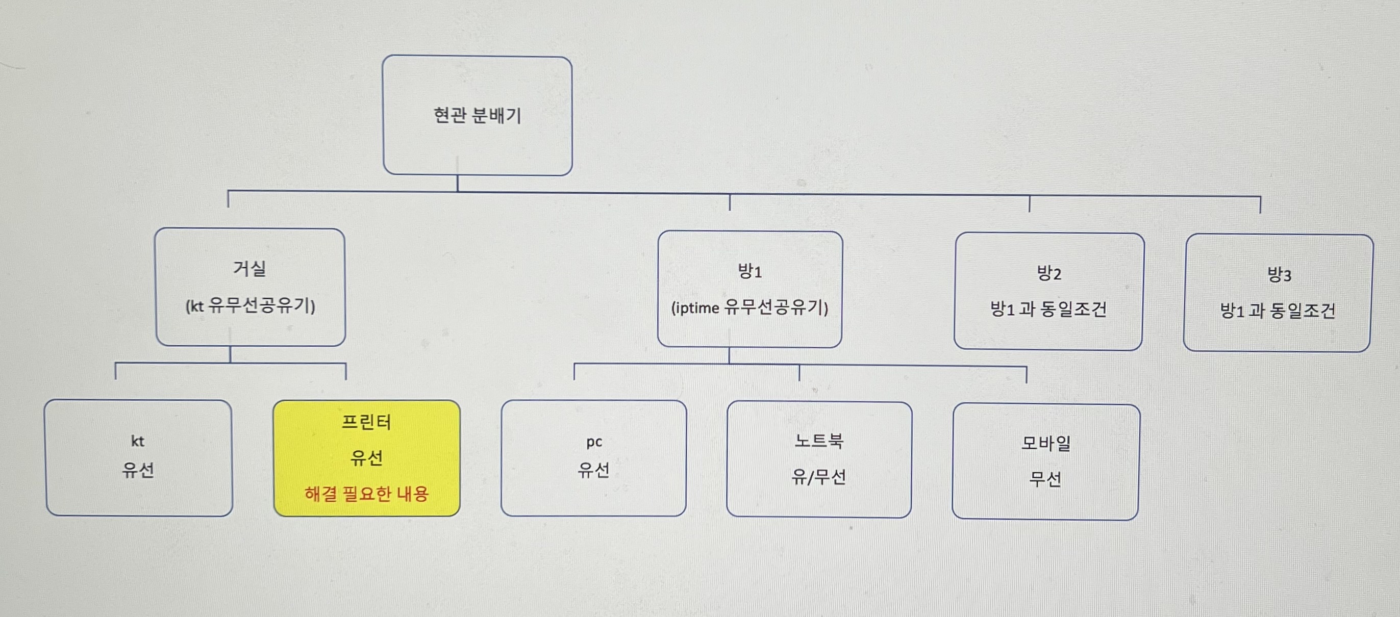 집 구조.jpeg