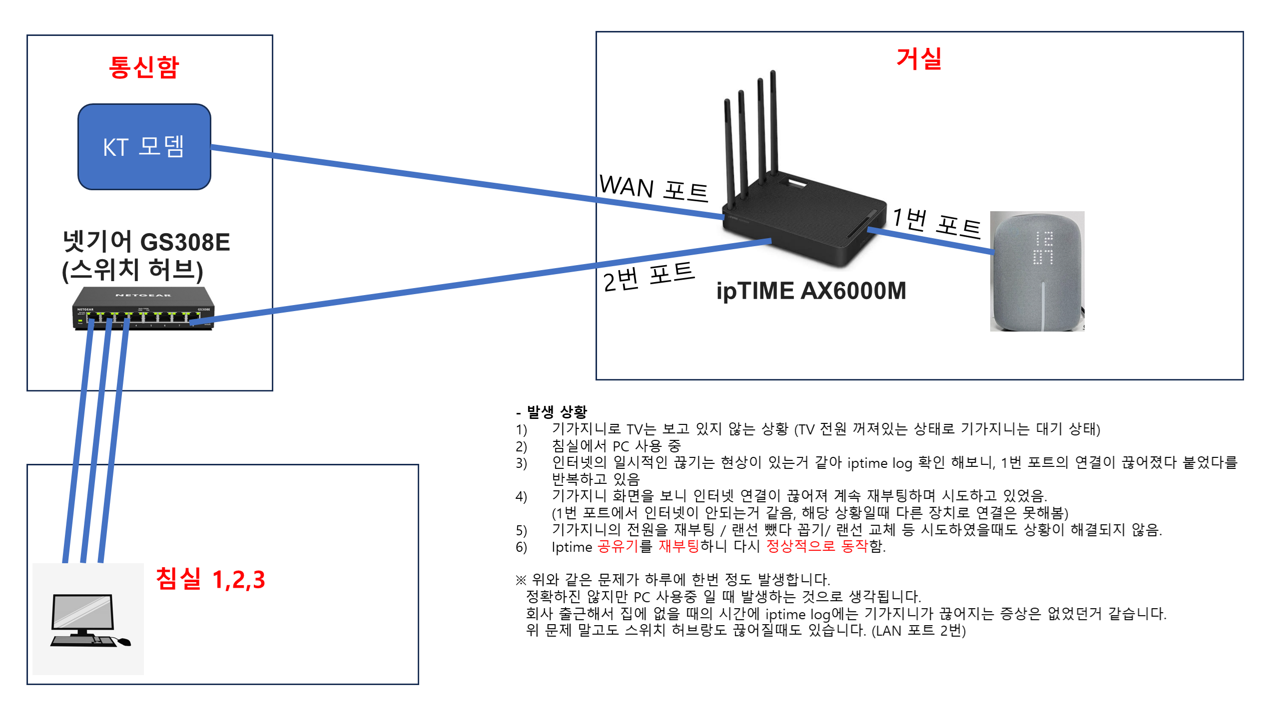 아이피 타임 구성1.png
