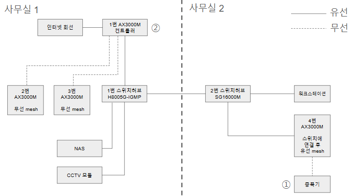 네트워크망.png