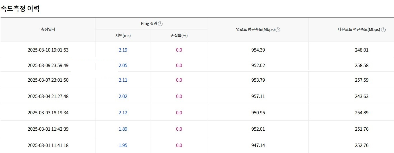 인터넷 속도_250M.png