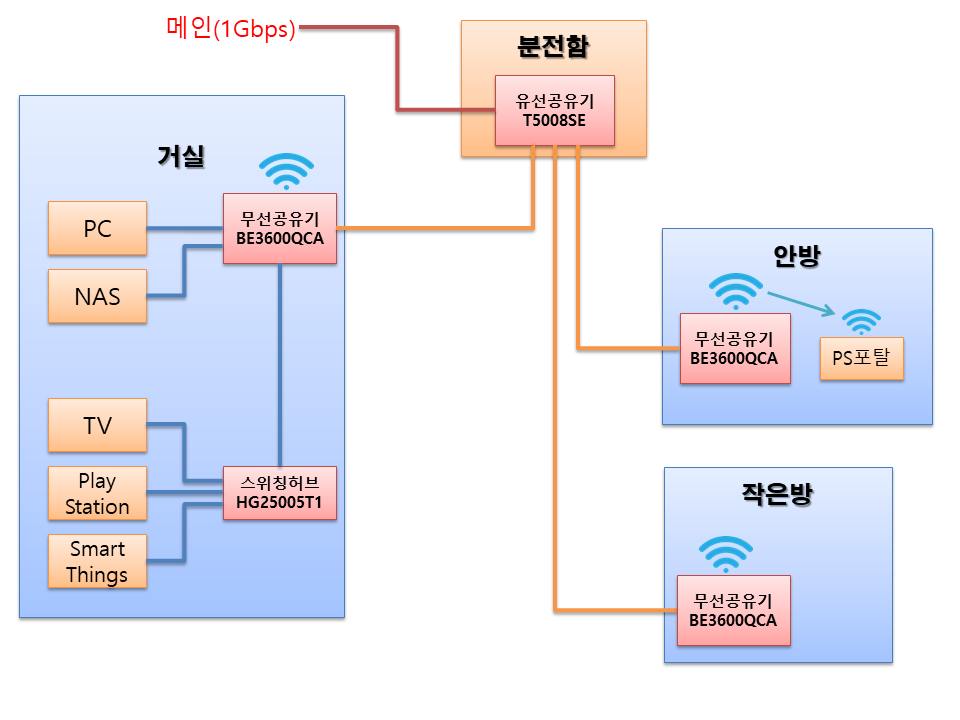 홈네트워크.png