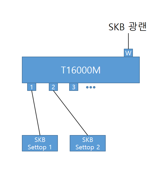문제안되는 구성.png