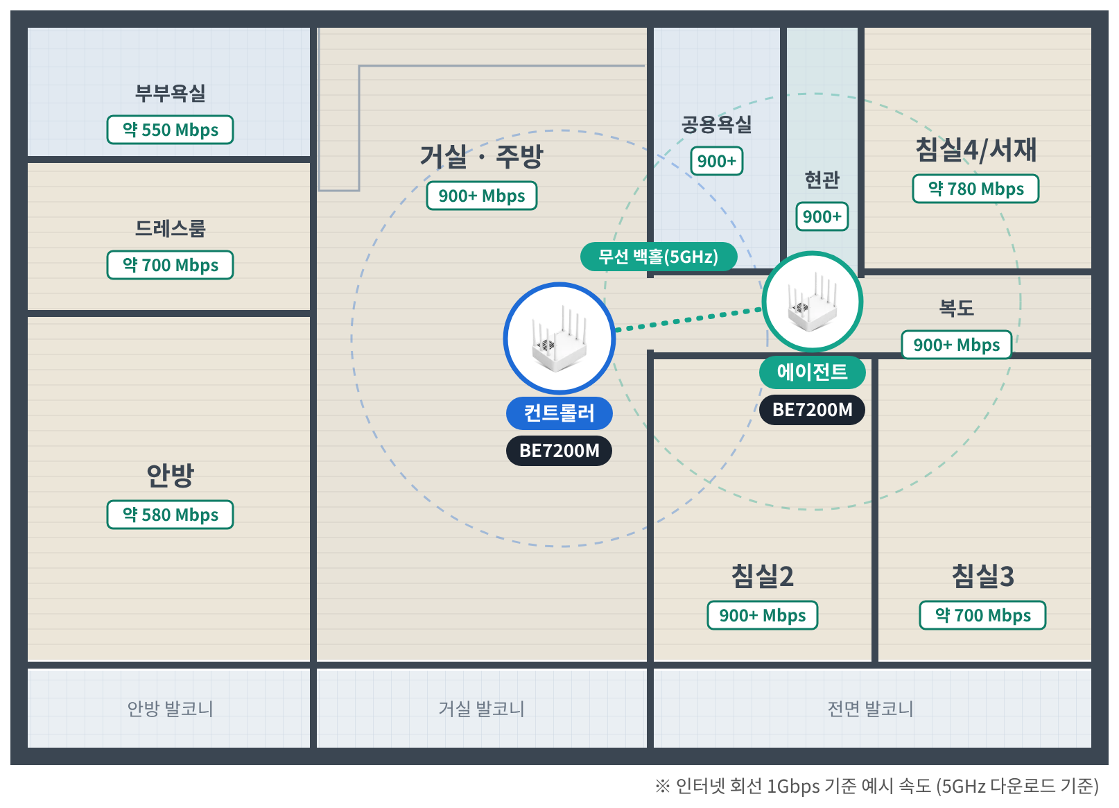 에이전트를 침실 복도 입구에 둔 경우의 평면도