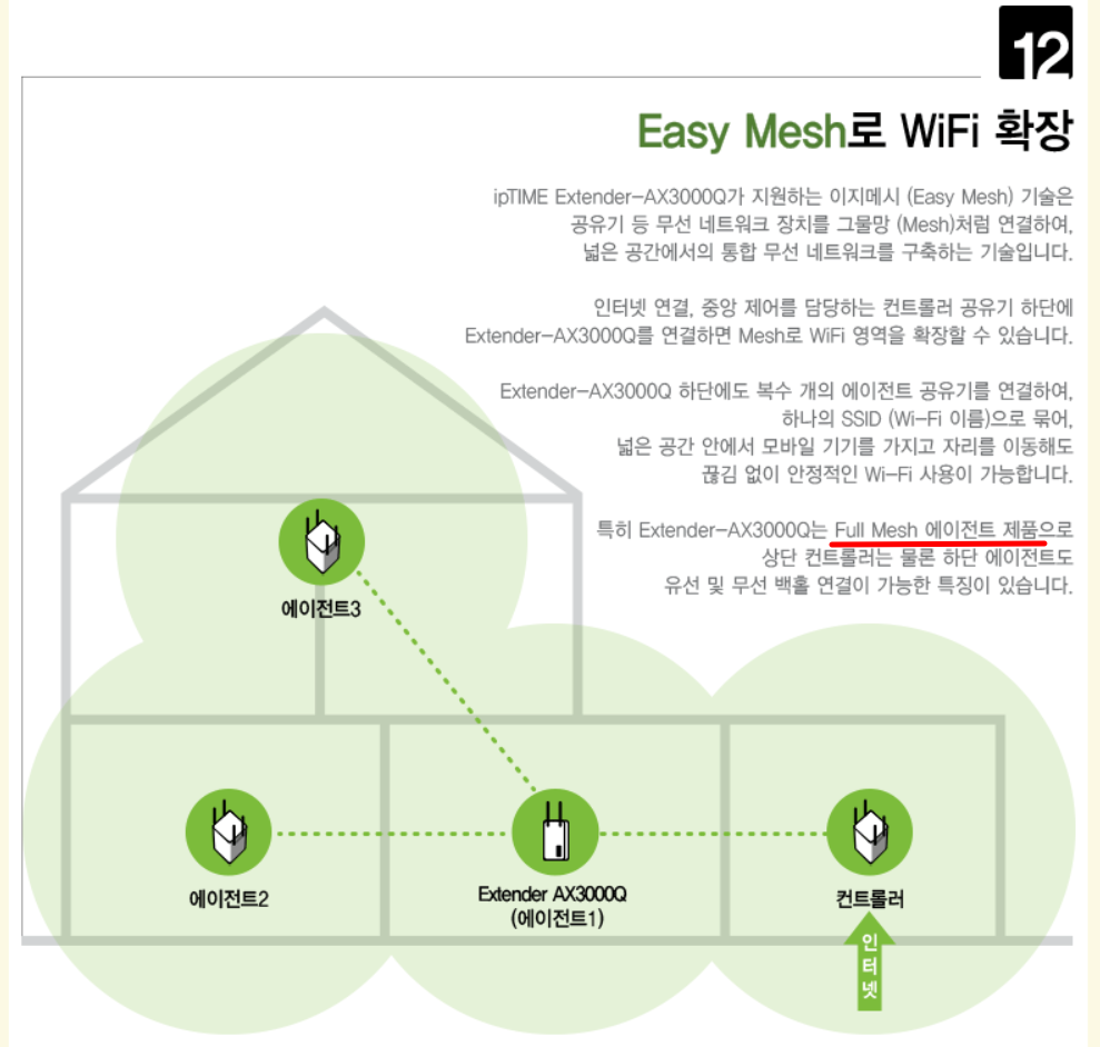 extender-ax3000q.png