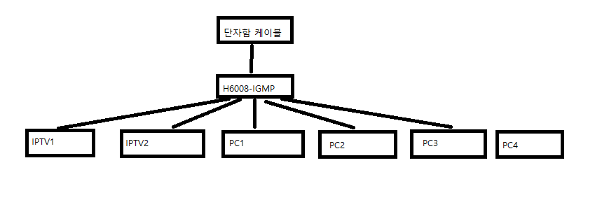 스위칭허브1.png