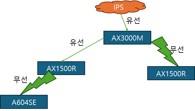 구성도.png