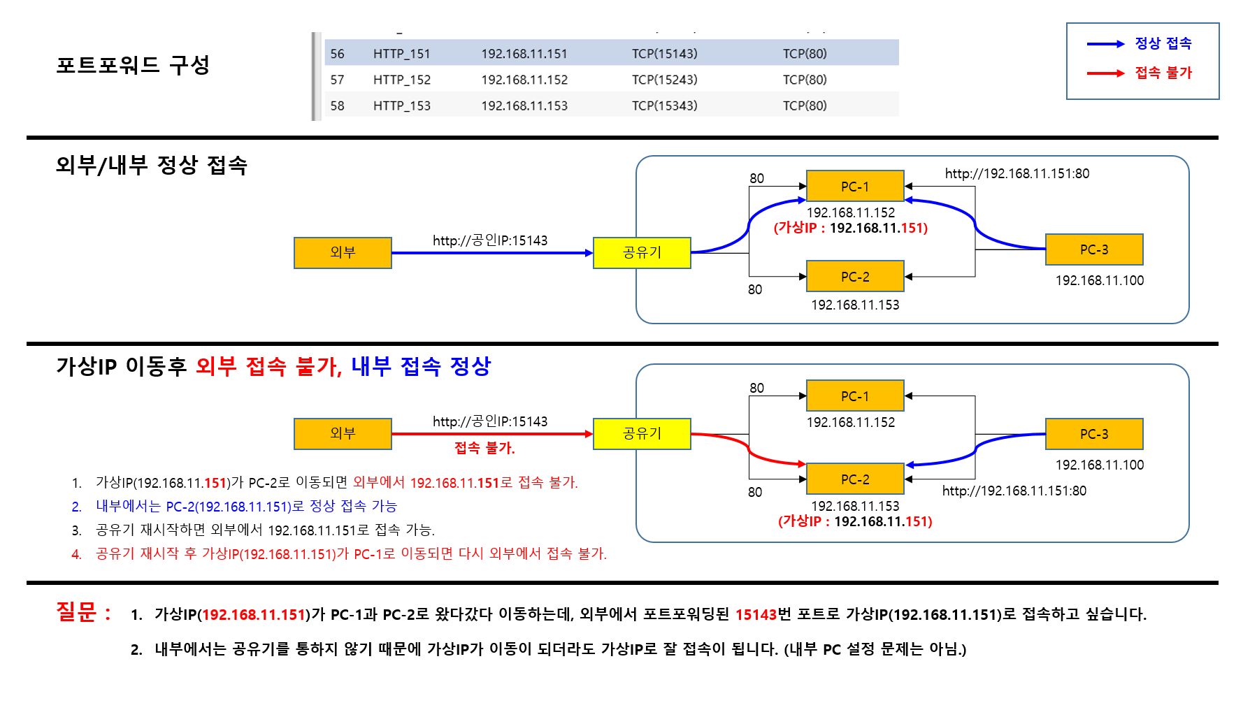 공유기-가상IP이동-포트포워딩.jpg
