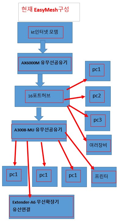 현재구성도.jpg